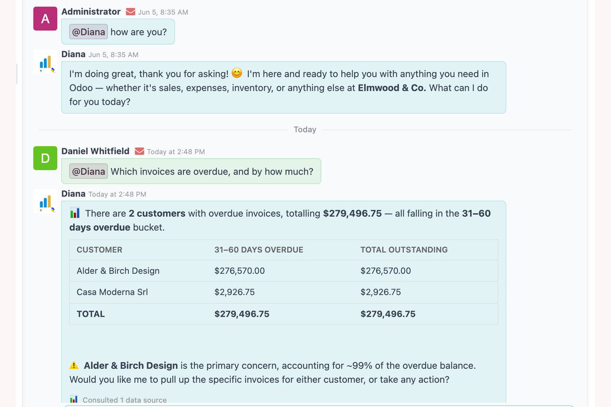 Diana answering in Odoo Discuss which invoices are overdue: $279,496.75 across two customers, all 31 to 60 days overdue